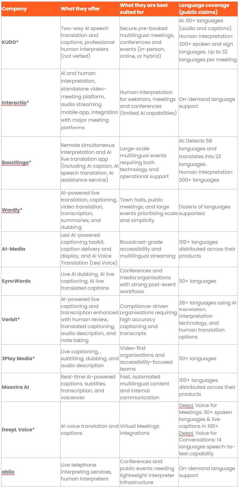 Interprefy | Panoramica dei fornitori di tecnologie linguistiche