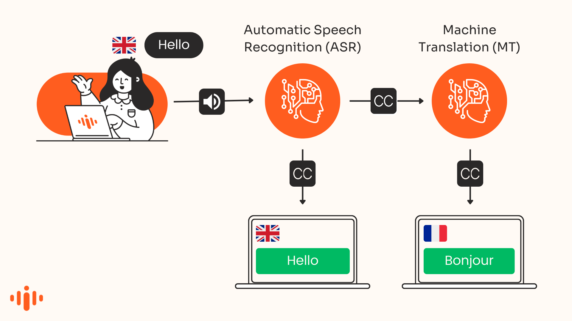 How machine translation works-min