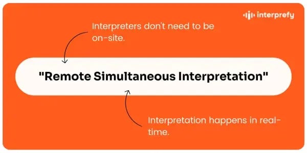 Image_Blog How does Remote Simultaneous Interpretation work