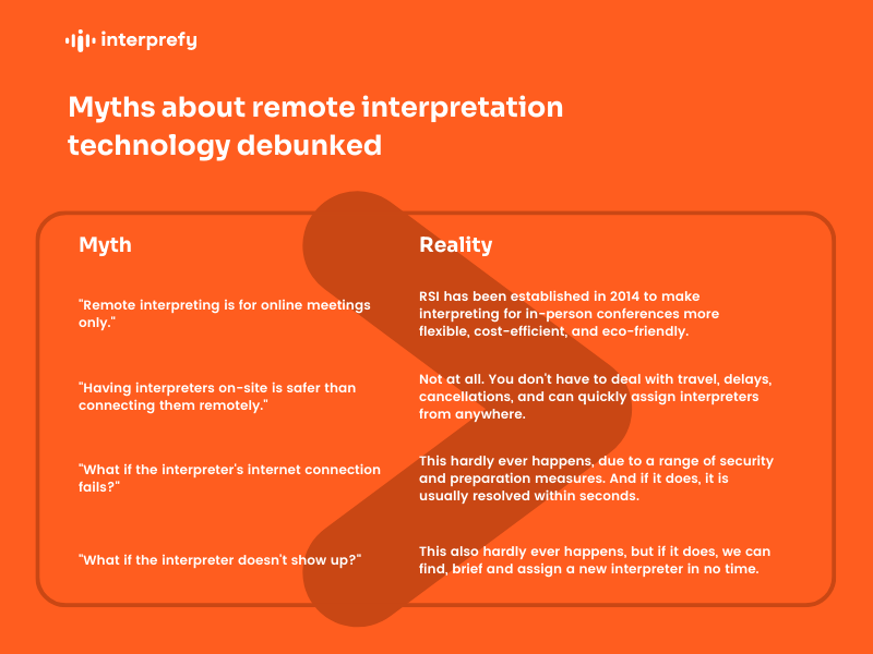 Interprefy_RSI_myths_debunked_internet_fails