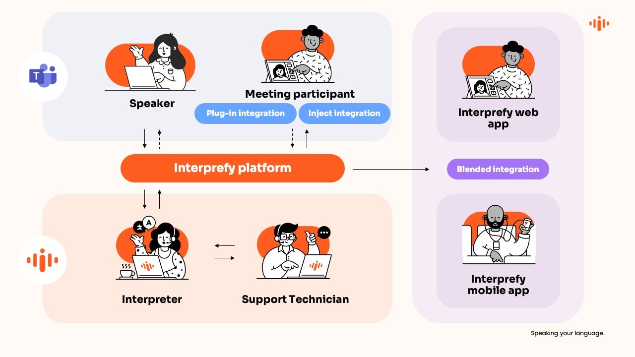 Language interpretation options for microsoft teams-min