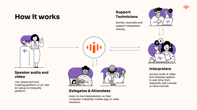 RSI for in-person events_how it works-min