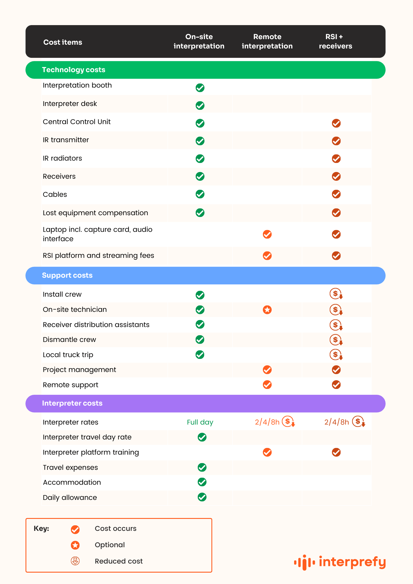 cost comparison rsi vs on-site_infographic