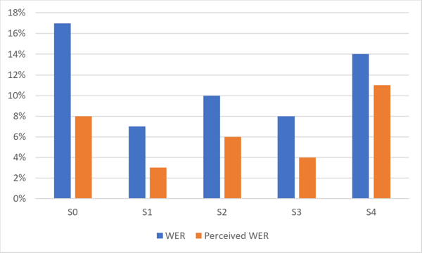Chart, bar chart

Description automatically generated