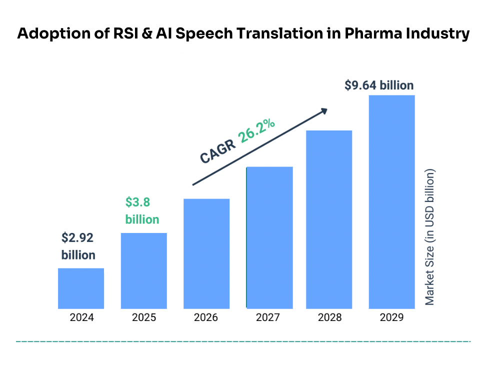 AI-in-pharma-min