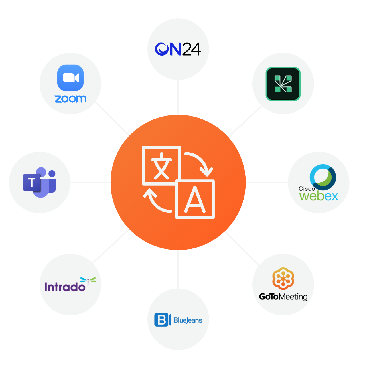 Interpretation with Zoom Webex MS Teams